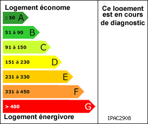 Diagnostic de performance �nerg�tique