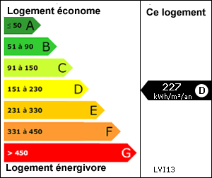 Diagnostic de performance nergtique