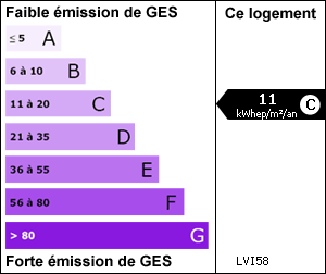 Gaz  effet de serre