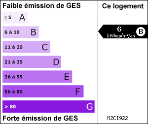 Gaz à effet de serre