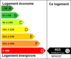 Diagnostic de performance nergtique