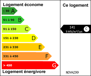 Diagnostic de performance �nerg�tique