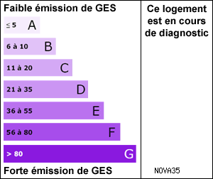 Gaz  effet de serre