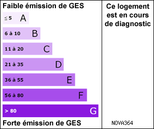 Gaz � effet de serre
