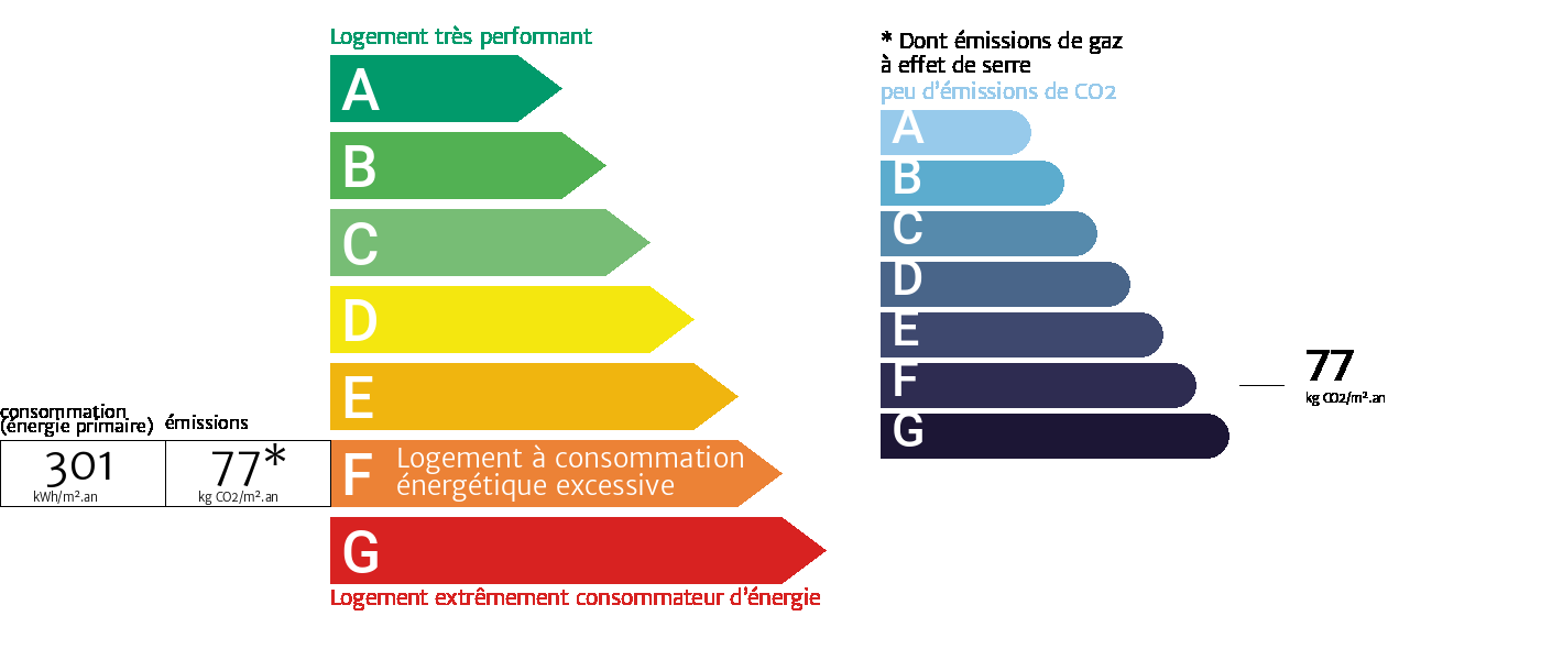 Diagnostic de performance �nerg�tique