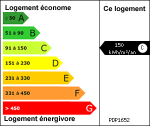 Diagnostic de performance énergétique