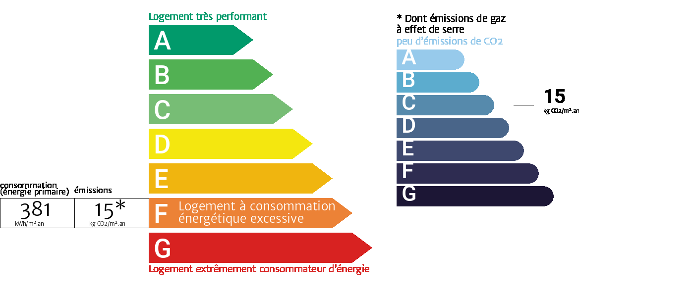 Diagnostic de performance �nerg�tique