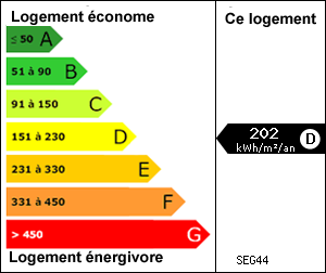 Diagnostic de performance nergtique