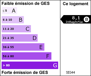 Gaz  effet de serre