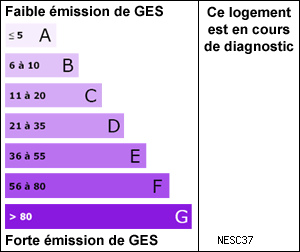 Gaz à effet de serre