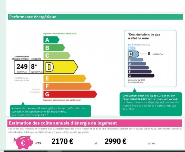 Vente Maison  4 pices - 150m 94800 Villejuif