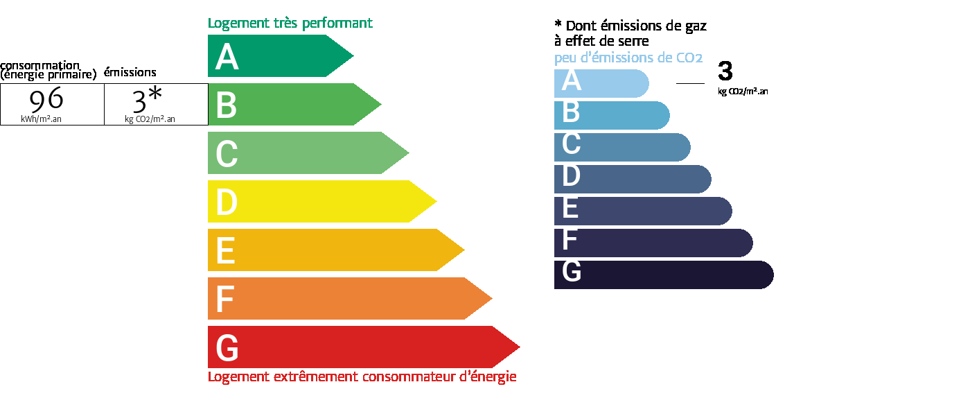 Diagnostic de performance �nerg�tique