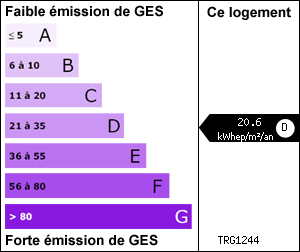 Gaz � effet de serre