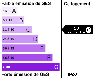 Gaz  effet de serre