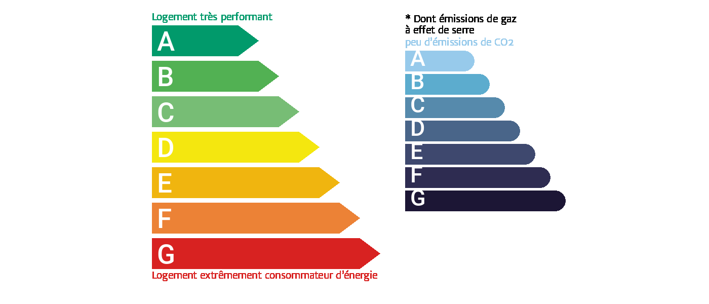 Diagnostic de performance �nerg�tique