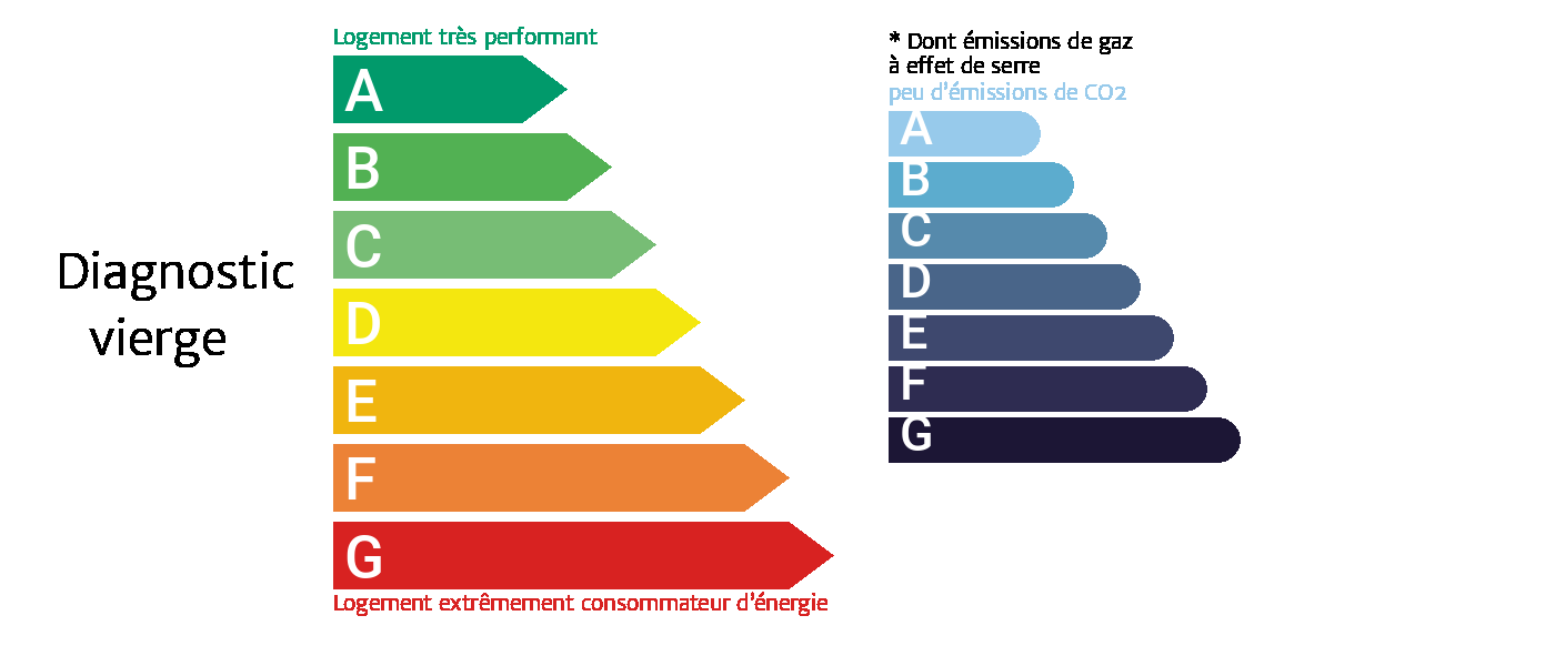 Diagnostic de performance �nerg�tique
